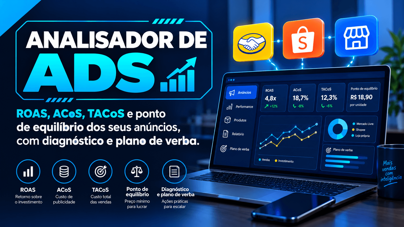 Capa de Analisador de Ads